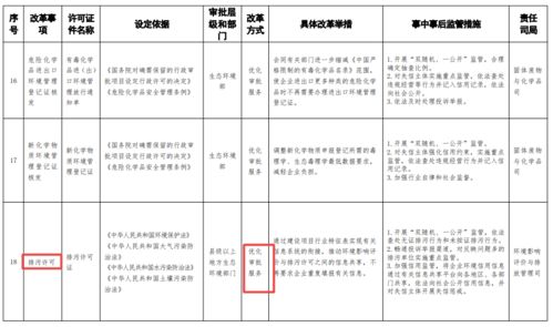 生態(tài)環(huán)境部簡(jiǎn)化審批程序 助力教育咨詢服務(wù)綠色發(fā)展